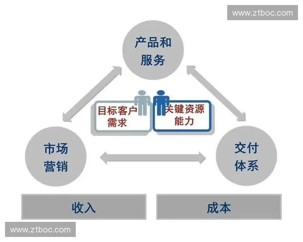 体育粉丝经济时代下俱乐部运营模式与商业价值创新研究